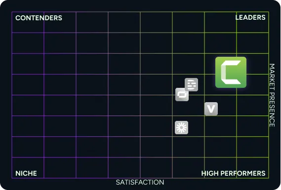 G2 grid showing Camtasia as a leader